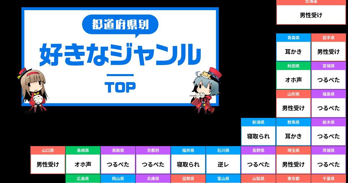 DLSite都道府県別・同人誌の好きなジャンルアンケート、「つるぺた」に覆われる